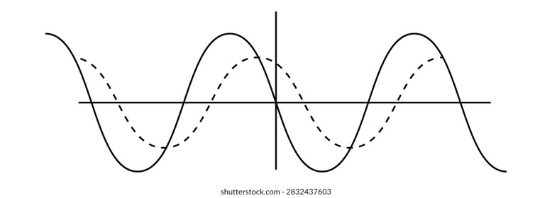 Sine wave vector illustration. Simple line drawing of sine wave. Sinusoidal wave diagram .

