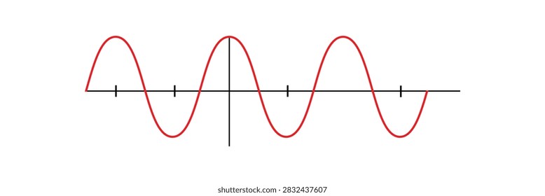 Sine wave vector illustration. Simple line drawing of sine wave. Sinusoidal wave diagram .

