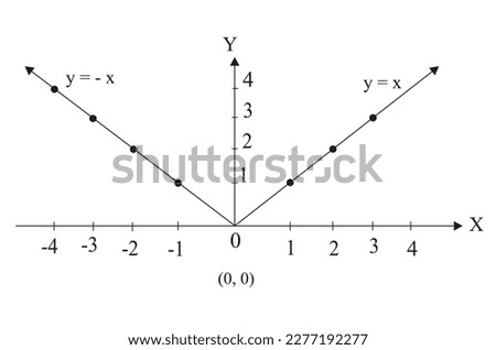 Sine in y = | x |, for every values of x, there exists a unique value of y, therefore, the relation defines a function. The domain of the function is the set of real numbers