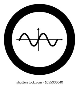 Sinewave icon black color in circle