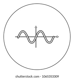 Sinewave icon black color in circle vector illustration isolated