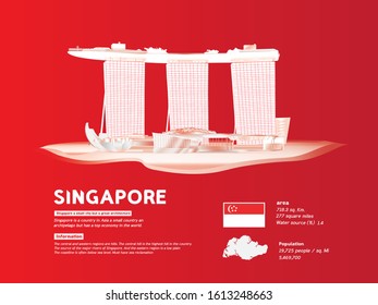 Singapore, the city of red and white, is a small but mighty country with architecture.