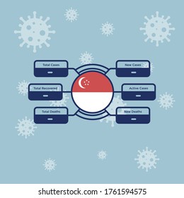 Singapore coronavirus covid-19 confirmed cases. editable infographic vector template for daily news update info. corona virus statistics by country.