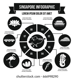 Singapore infographic banner concept. Simple illustration of Singapore infographic vector poster concept for web