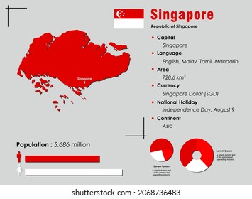 Ilustración del vector de infografía de Singapur complementada con datos estadísticos precisos. Pancarta de mapas de información de Singapur y bandera plana de Singapur