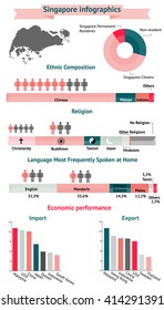 Singapore  infographics, statistical data about population and economic. Vector illustration