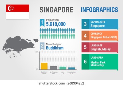 Singapur infografías, datos estadísticos, Singapur información, Ilustración vectorial