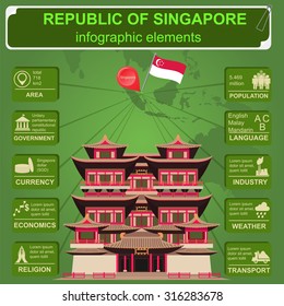 Singapore  infographics, statistical data, sights. Vector illustration