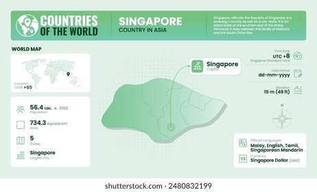 Singapore Map Detailed Insights on Geography, Population and Key Facts-Vector Design