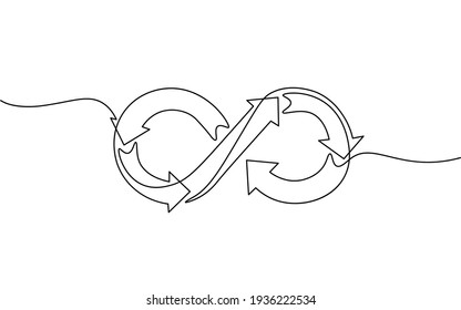 Single Continuous Line Art Devops Agile Concept. Infinity Symbol Team Workflow Programming Project Management. Design One Stroke Sketch Outline Drawing Vector Illustration Art