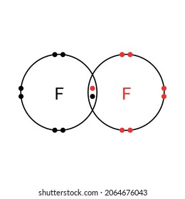 Single Covalent Bond Fluoride Stock Vector (royalty Free) 2064676043 