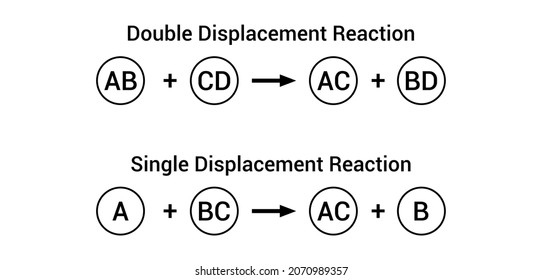 single and double displacement reaction in chemistry