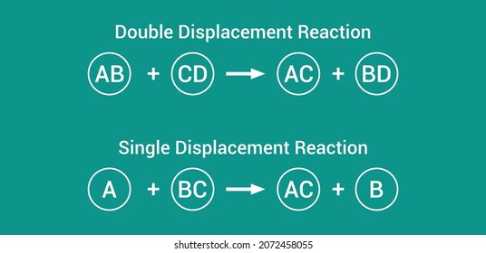 single and double displacement reaction in chemistry