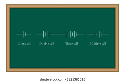 Single, double , three and multiple cell battery symbol. Physics resources for teachers and students.