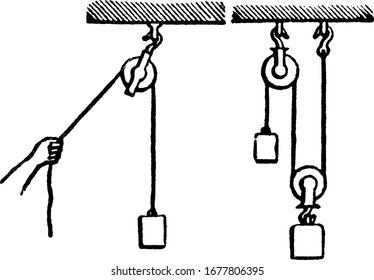 In the single fixed pulley, there is no mechanical advantage, the power and weight being equal and is the lever of the first kind with equal arms, vintage line drawing or engraving illustration.