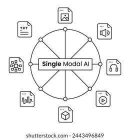 Inteligencia artificial modal única, inteligencia enfocada, sistemas de IA, procesamiento de datos, inteligencia artificial modal uni, inteligencia especializada, procesamiento de datos singular, procesamiento de datos único, capacidades de IA focalizadas.