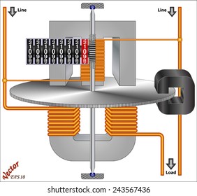 Single Phase Induction Kilowatt Hour Energy Meter -, schematic diagram 