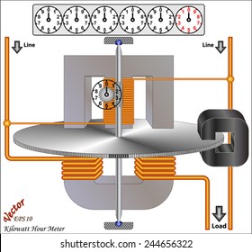 Single Phase Induction Kilowatt Hour Energy Meter - schematic diagram