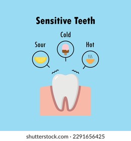 Dientes sensibles únicos porque amargos, fríos y calientes ilustran el vector sobre fondo azul. Concepto dental.