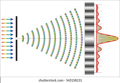 Single Slit Diffraction