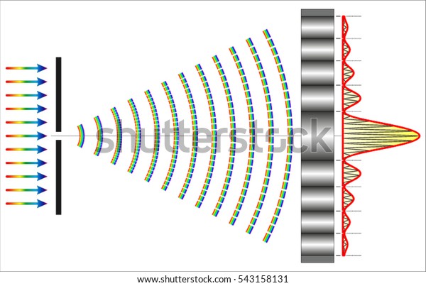 single slit diffraction wave particle duality single slit diffraction wave particle duality