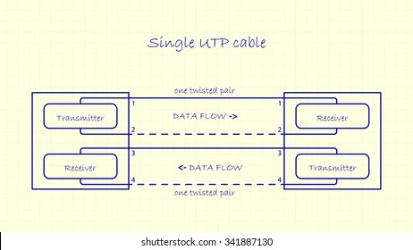 Single UTP cable. Diagram on a paper