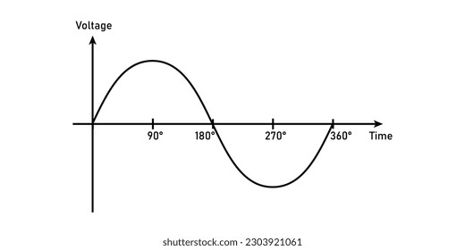 Single-phase AC power waveform. Vector illustration isolated on white background.