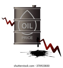 Sinking oil price. Business going bad. Markets sinking