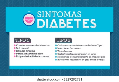 Sintomas Diabetes, Symptoms of Diabetes spanish text Informative health care design text