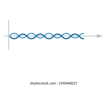 Sinusoid. sinusoidal wave. Pulse lines isolated on a white background. Vector symbol
