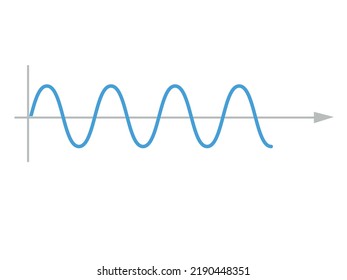 Sinusoid. sinusoidal wave. Pulse lines isolated on a white background. Vector symbol
