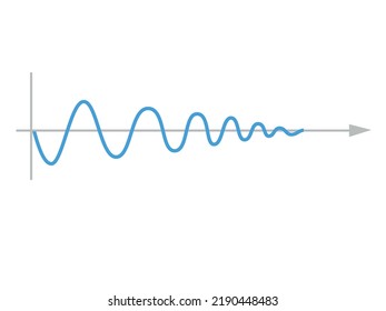 Sinusoid. sinusoidal wave. Pulse lines isolated on a white background. Vector symbol
