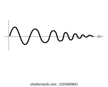 Sinusoid. sinusoidal wave. Pulse lines isolated on a white background. Vector symbol
