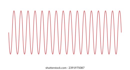 Señales de onda sinusoidal. Partes de una ola. Recursos científicos para profesores y estudiantes.