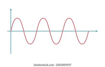 Sinusoidal wave signals. Sine wave.