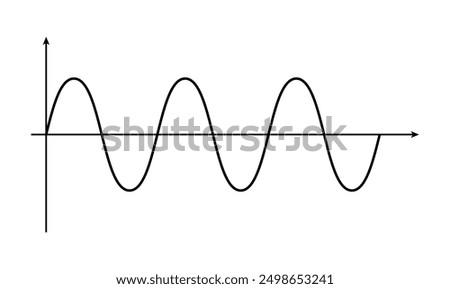 Sinusoidal wave signals. Sine wave.
