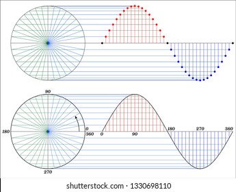 Sinusoidal Waveform (How to draw a sine wave)
