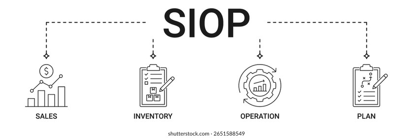 Banner de SIOP com vendas, inventário, operação, conjunto de ícones de plano