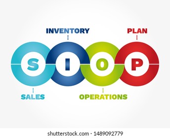 SIOP Infographics - Sales Inventory Operations Plan, Concept Acronym