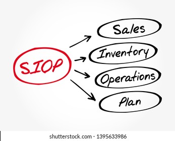 SIOP - Sales Inventory Operations Plan Acronym, Business Concept