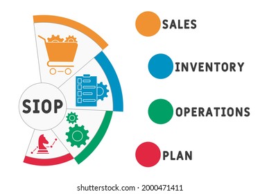 SIOP - Sales Inventory Operations Plan acronym. business concept background.  vector illustration concept with keywords and icons. lettering illustration with icons for web banner, flyer, landing 