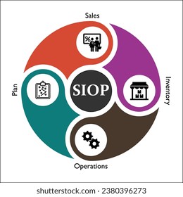 SIOP - Acrónimo del plan de operaciones de inventario de ventas. Plantilla de infografía con iconos y marcador de posición de descripción