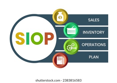 SIOP - Sales Inventory Operations Plan acronym. business concept background. vector illustration concept with keywords and icons. lettering illustration with icons for web banner, flyer