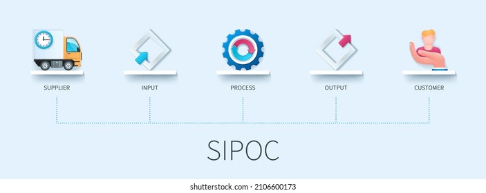 SIPOC banner with icons. Supplier Input Process Output Customer. Business concept. Web vector infographic in 3D style