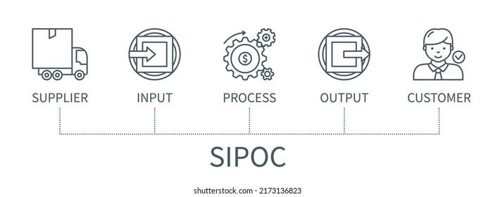 SIPOC concept with icons. Supplier Input Process Output Customer. Web vector infographic in minimal outline style