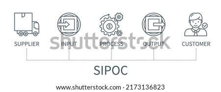 SIPOC concept with icons. Supplier Input Process Output Customer. Web vector infographic in minimal outline style