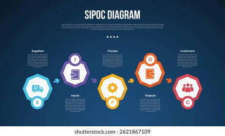 SIPOC diagram analysis infographic template with hexagon shape up and down dark background style with 5 point for slide presentation vector