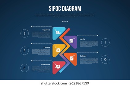 SIPOC diagram analysis infographic template with vertical timeline and round arrow opposite dark background style with 5 point for slide presentation vector