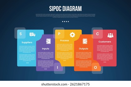 Modelo de infográfico de análise de diagrama SIPOC com grande caixa retangular empilhar um ao outro estilo de fundo escuro com 5 pontos para vetor de apresentação de slide