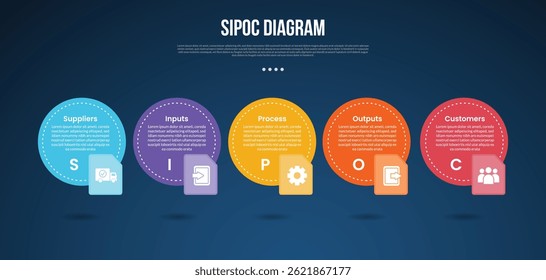 SIPOC diagram analysis infographic template with big circle and dotted line with badge on bottom dark background style with 5 point for slide presentation vector